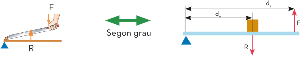 Fig.2.14 .