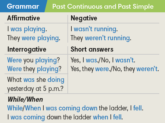 Past Continuous Tense, Affirmative, Negative and Interrogative Sentences  Affirmative I was playing. You were playing. He was…
