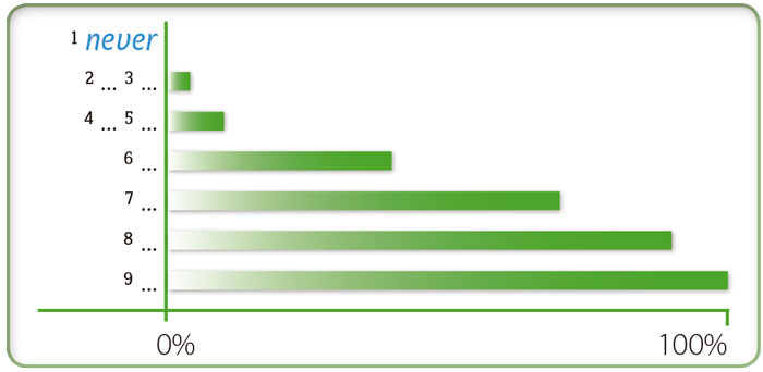 Blink Activity | BlinkLearning