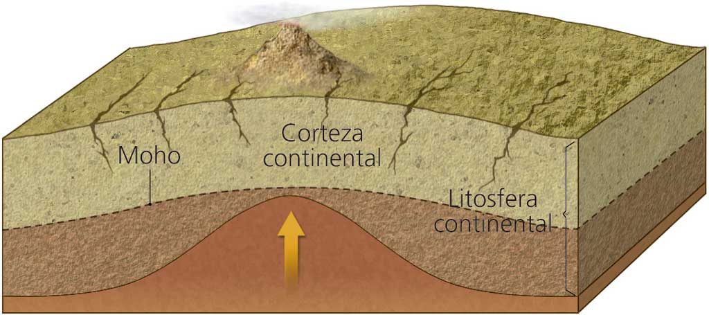 dorsal oceánica y valle del rift