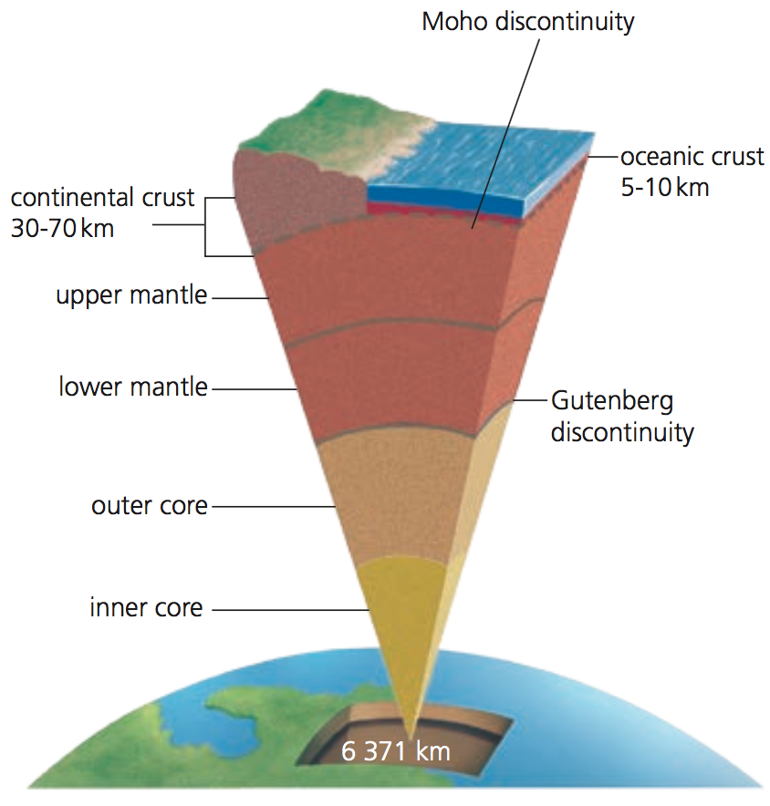 Граница мохо. Астеносфера и граница Мохоровичича. Граница Мохоровичича и Гутенберга. Мохо (поверхность Мохоровичича). Поверхность Мохоровичича строение земли.