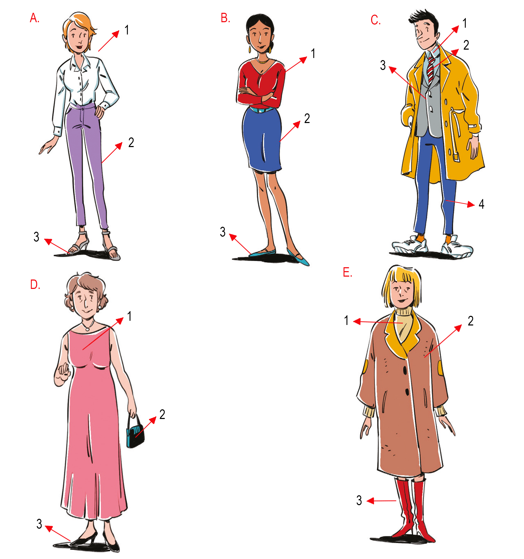 Cinque persone con abbigliamenti diversi e frecce numerate che indicano i loro vestiti.
