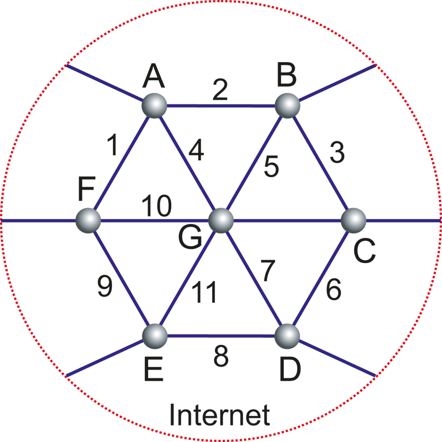 Fig.4.26 . Estructura de teranyina