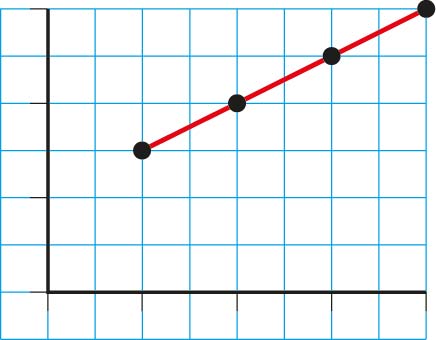 Origin Non Example Math Blink Activity | BlinkLearning
